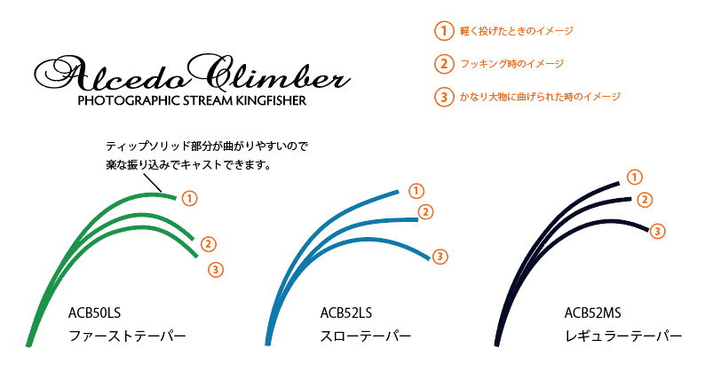 アルセドクライマーベンドカーブ