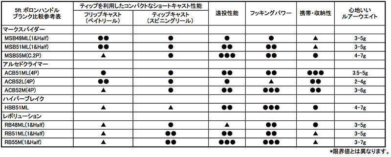 5ftボロンハンドルブランク